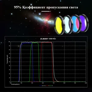 Набор фильтров SVBONY LRGB, 2", изображение 5