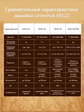 Лупа цифровая Levenhuk ERGO 40 PRO, изображение 20
